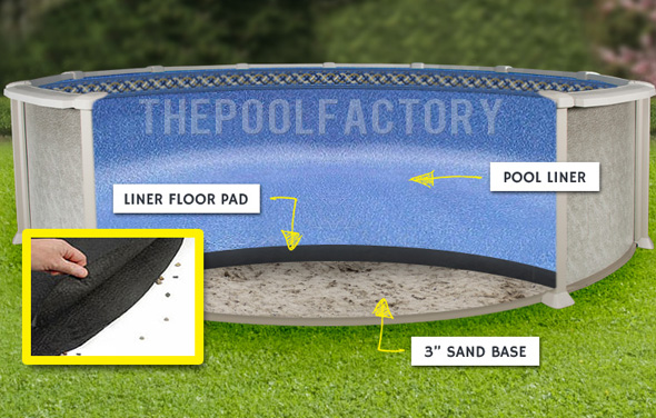 Liner floor pad underneath pool.
